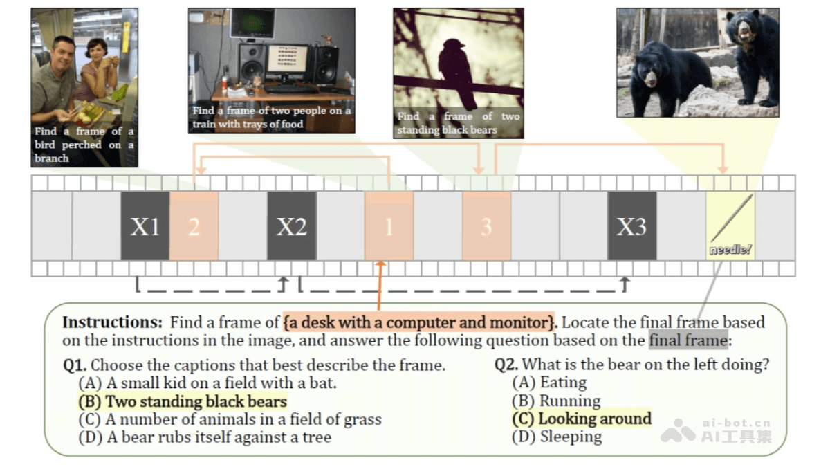 VideoChat-Flash – 上海 AI Lab 等机构推出针对长视频建模的多模态大模型插图
