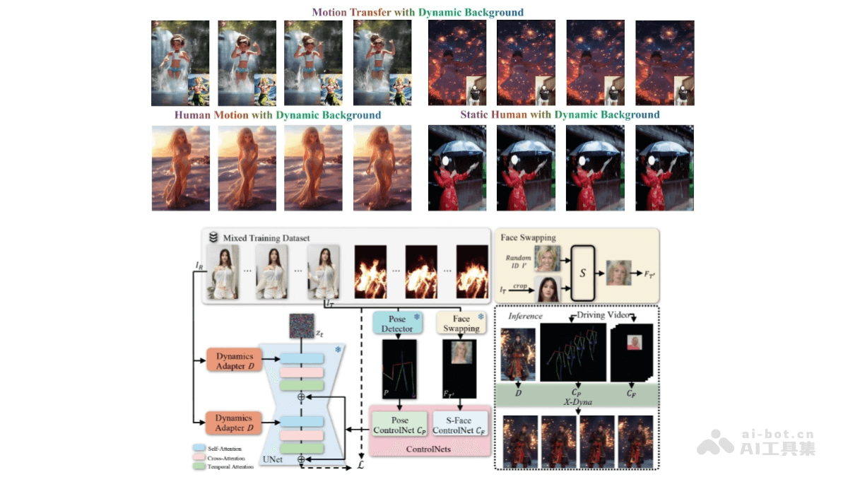 X-Dyna – 字节联合斯坦福等高校推出的动画生成框架插图