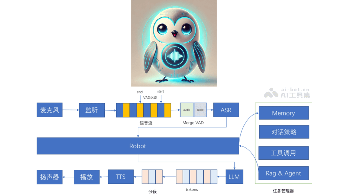 百聆 – AI语音对话助手，端到端时延低至800ms插图