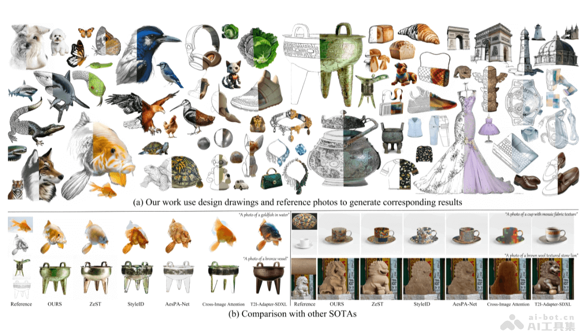 LineArt – 吉林大学等机构推出的设计绘图外观迁移框架插图