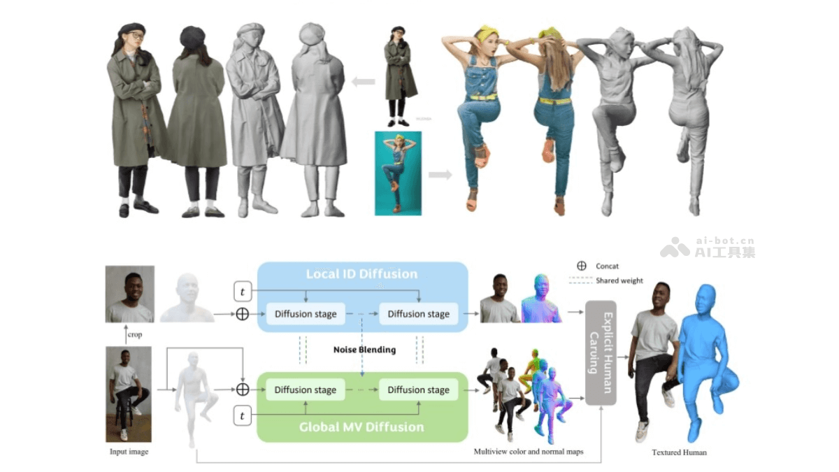 PSHuman – 开源的单图像3D人像重建技术，仅需一张照片插图