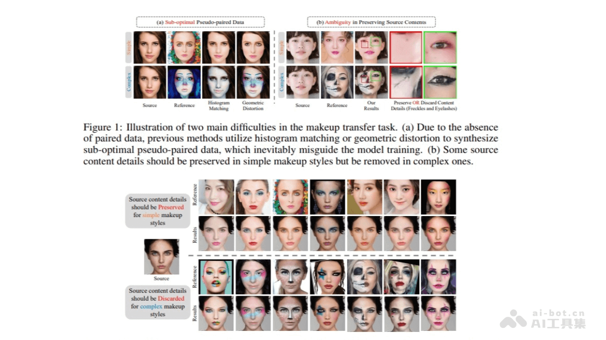SHMT – 阿里达摩院联合武汉理工等机构推出的自监督化妆转移技术插图