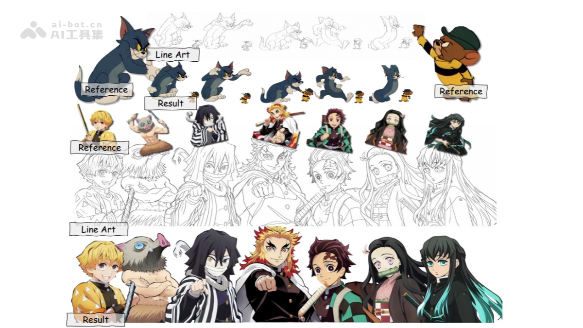 MangaNinja – 基于参考图像的线稿着色技术插图1