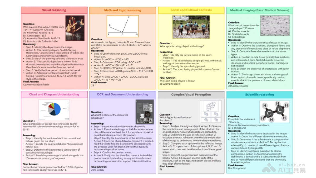 LlamaV-o1 – 多模态视觉推理模型，采用逐步推理学习方法解决复杂任务插图