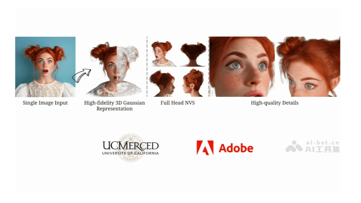 FaceLift – Adobe 联合加州大学推出的单张图像到 3D 头部模型生成技术插图 FaceLift – Adobe 联合加州大学推出的单张图像到 3D 头部模型生成技术插图