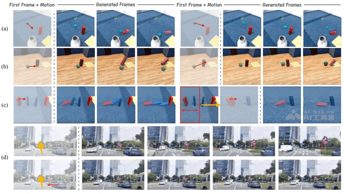 Motion Dreamer – 香港科技大学推出的运动合理视频生成框架插图