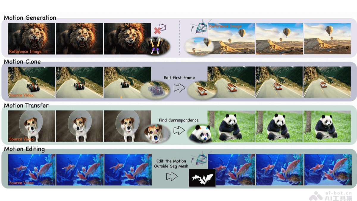 Perception-as-Control – 阿里通义实验室推出的图像动画框架插图 Perception-as-Control – 阿里通义实验室推出的图像动画框架插图
