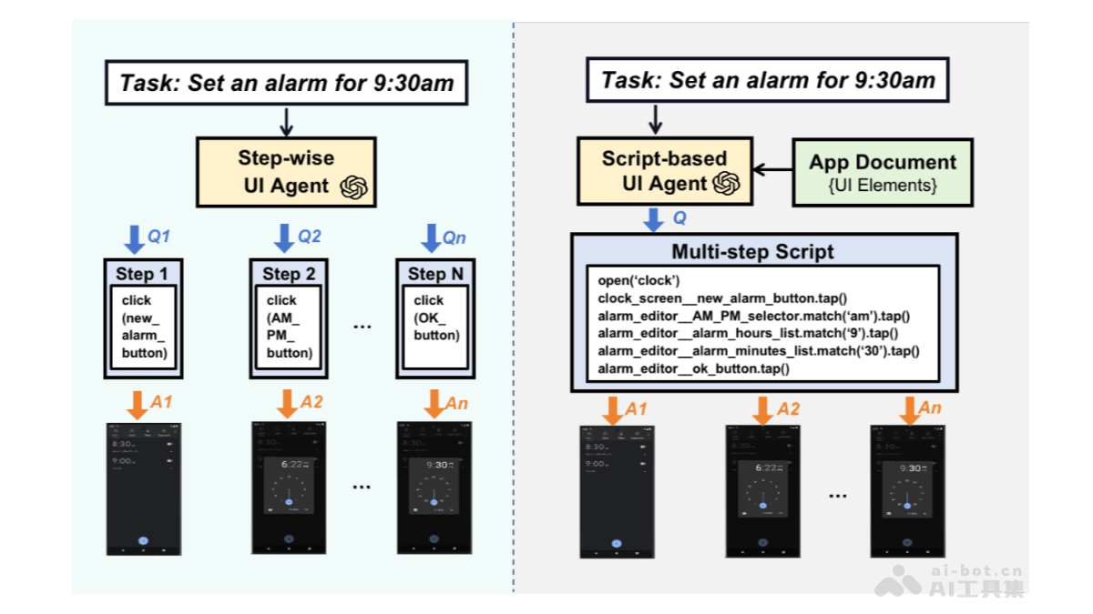 AutoDroid-V2 – 清华推出的移动端GUI自动化脚本代理插图