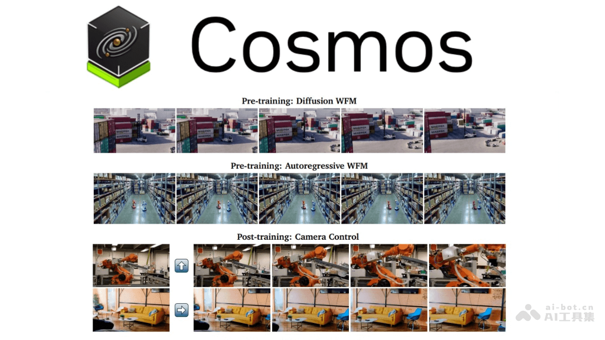 Cosmos – 英伟达推出的生成式世界基础模型平台插图