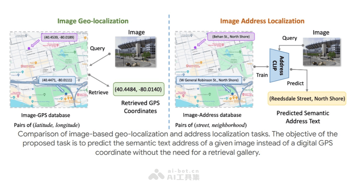 AddressCLIP – 中科院联合阿里云推出的端到端图像地理定位大模型插图
