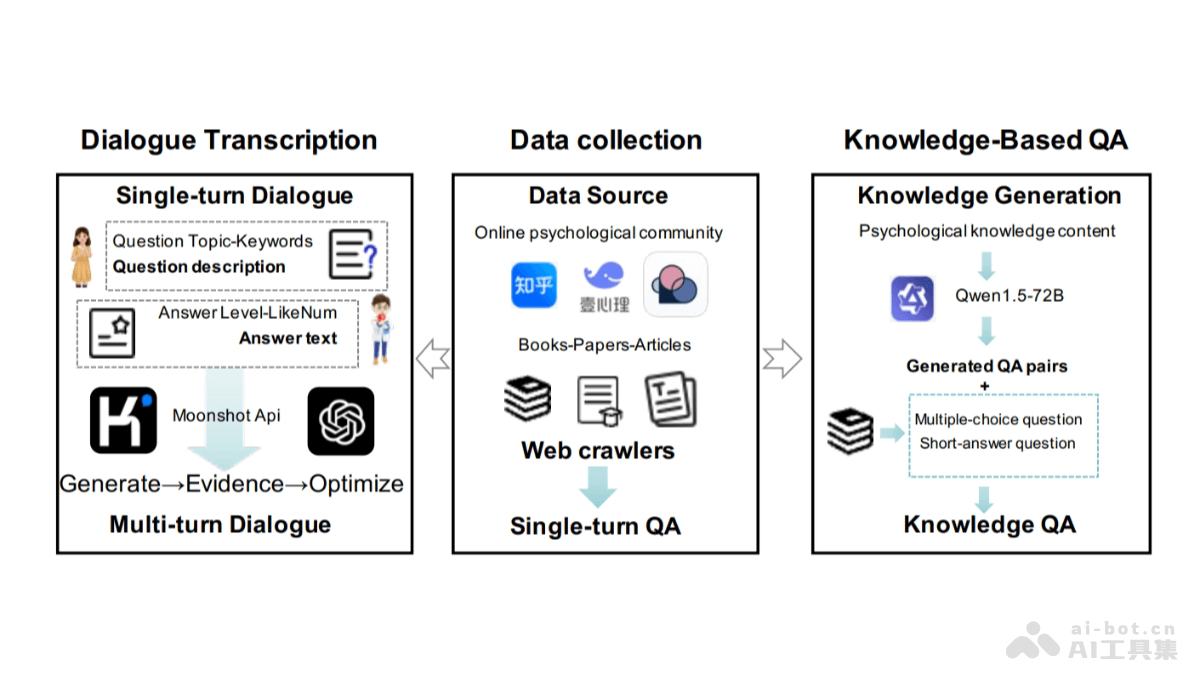 PsycoLLM – 合肥工业大学推出的中文心理大语言模型插图