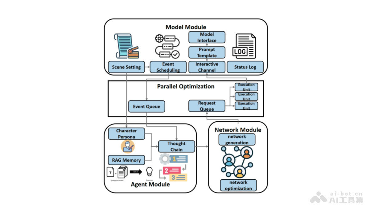 Casevo – 中国传媒大学推出的开源社会传播模拟系统插图