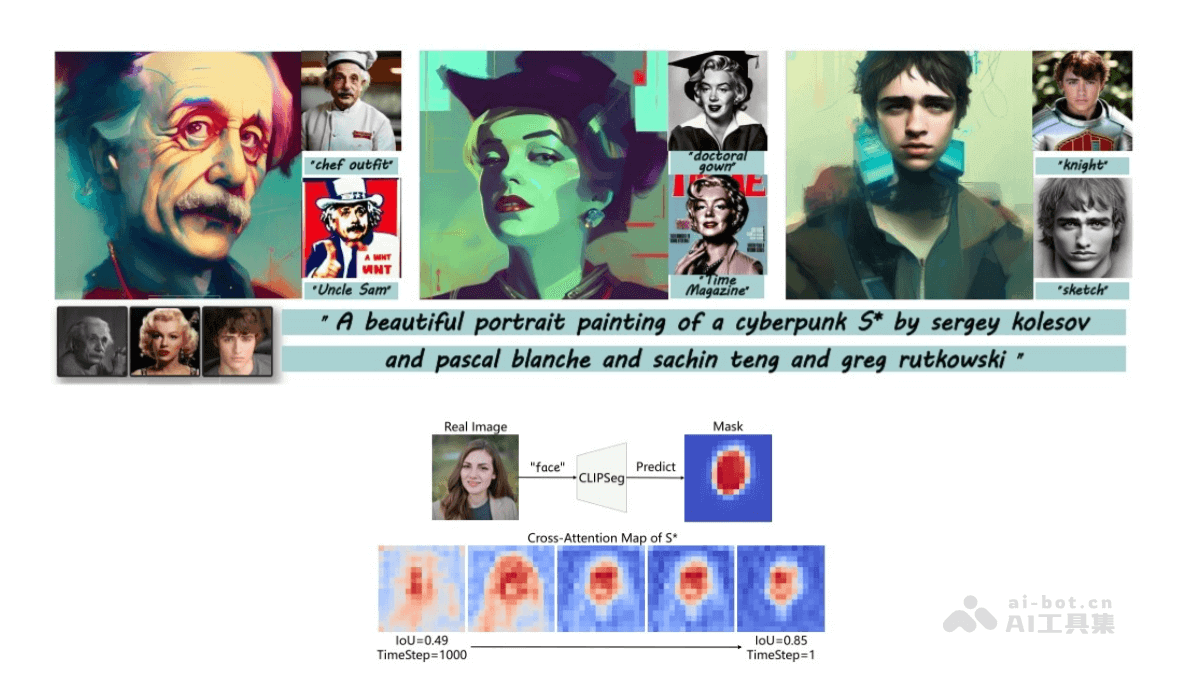 PersonaMagic – 高保真人脸定制技术，根据肖像无缝生成新角色插图