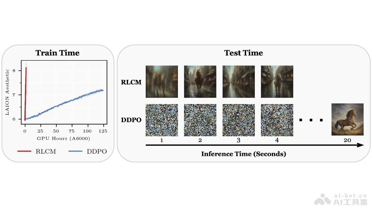 RLCM – 康奈尔大学推出的优化文本到图像一致性模型的框架插图