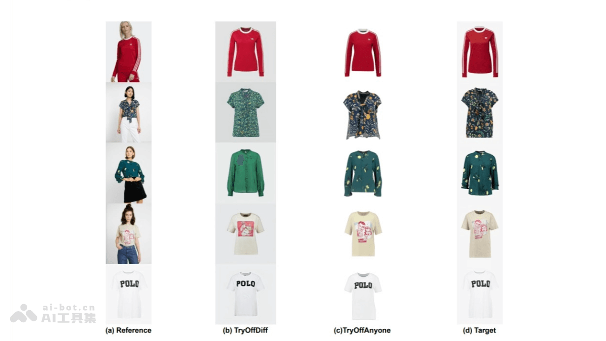 TryOffAnyone – 将模特穿着服装的图像还原成平铺商品图的 AI 工具插图