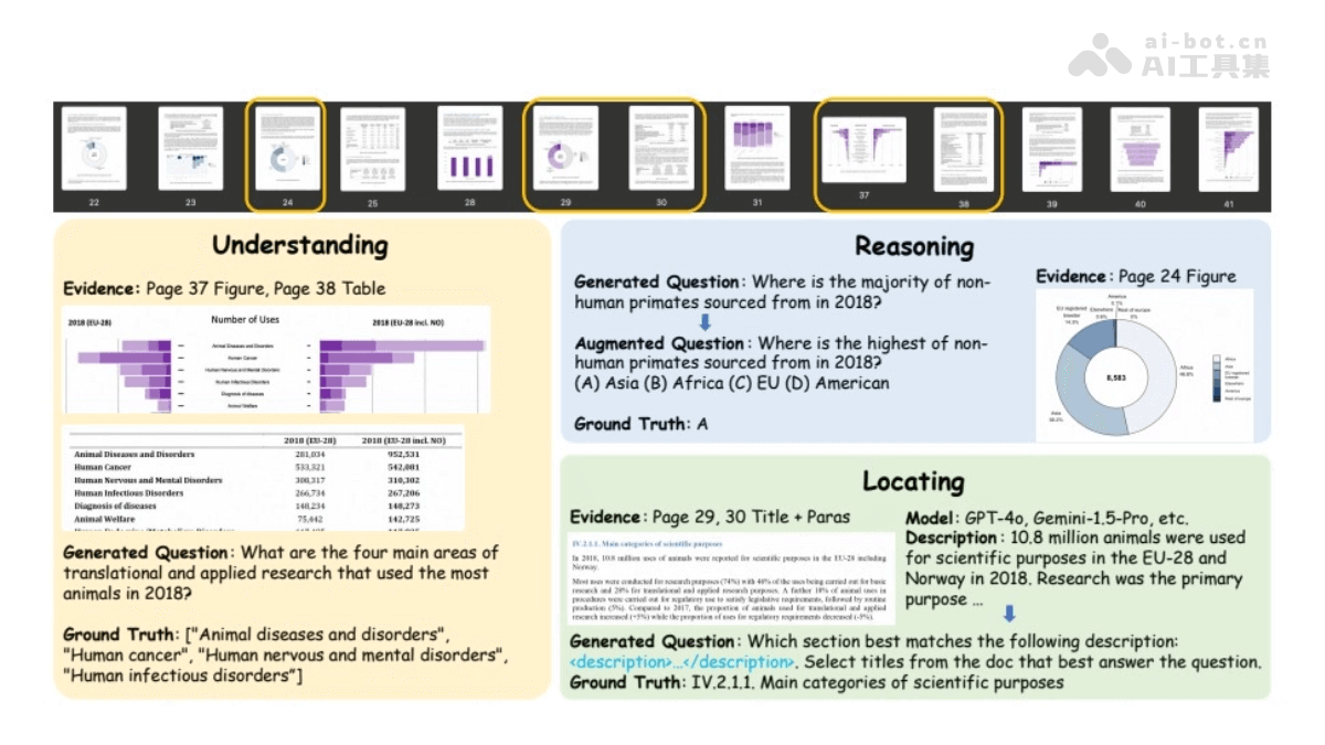 LongDocURL – 中科院联合淘天集团推出的多模态长文档理解基准数据集插图