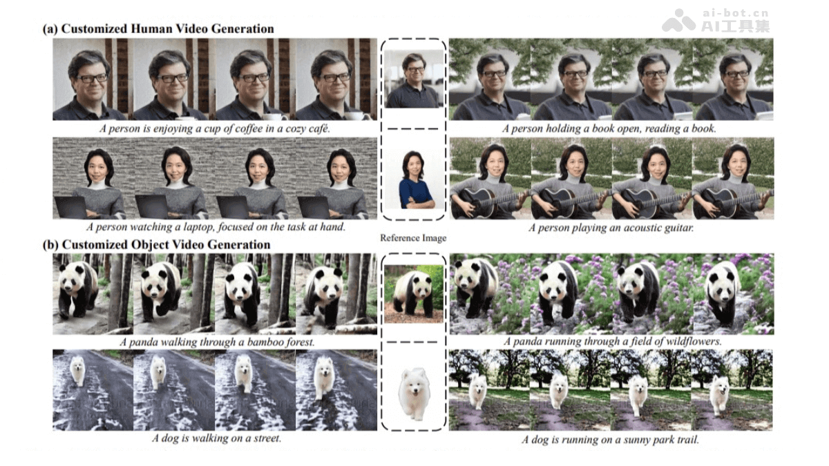 VideoMaker – 浙大联合腾讯和华为推出的零样本定制视频生成框架插图