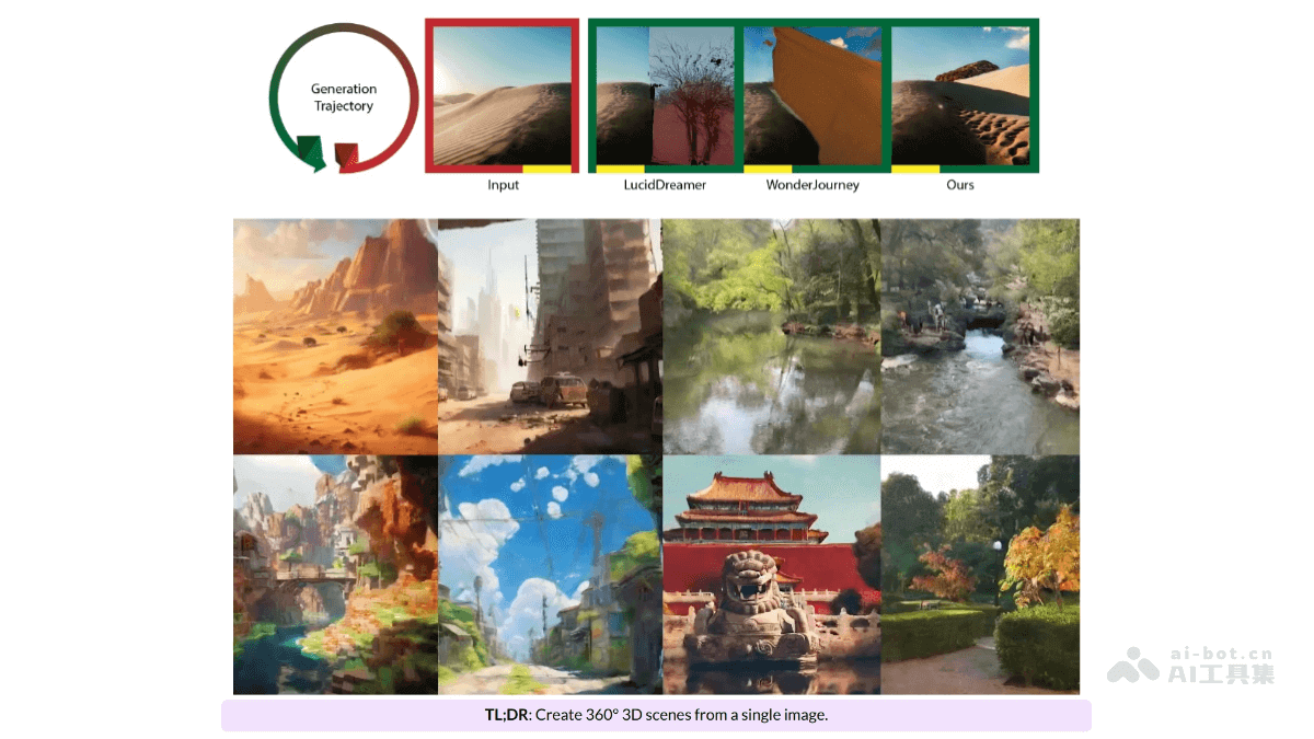 PanoDreamer – 单张图像生成连贯360° 3D场景的新方法插图