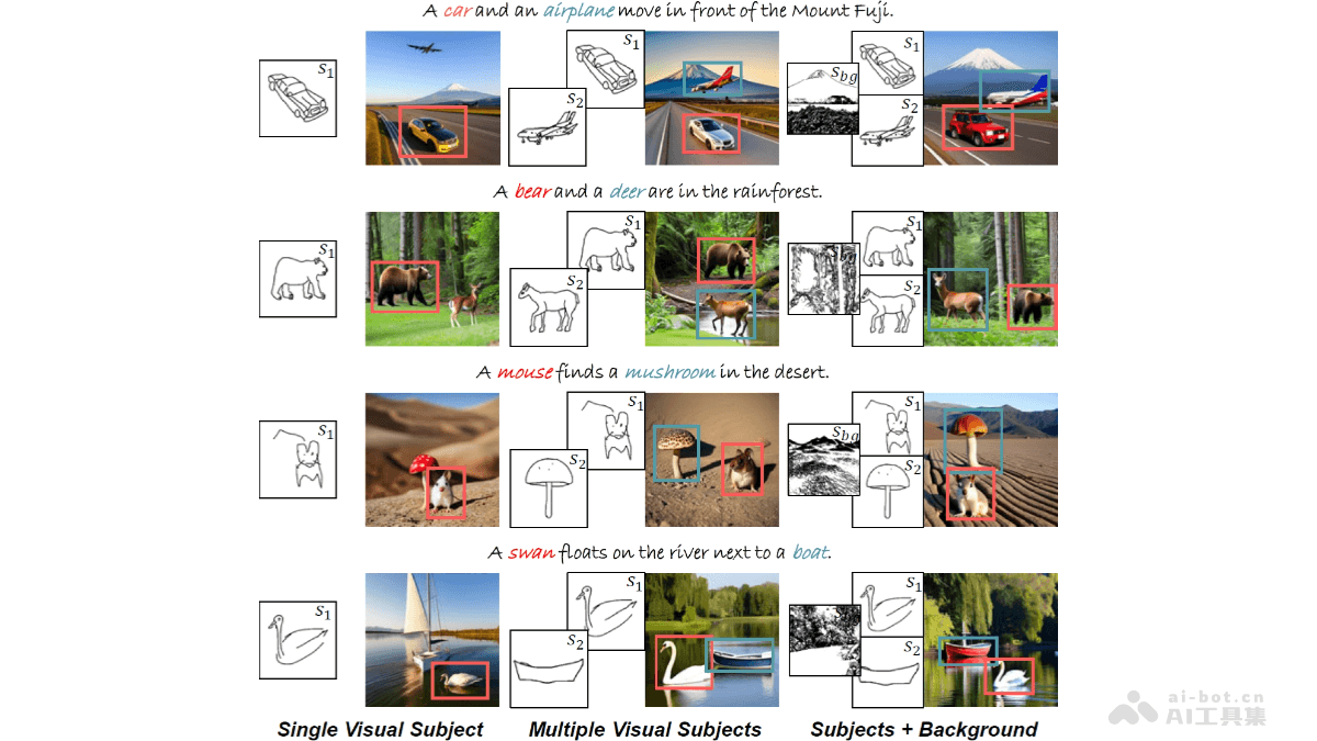 VersaGen – 实现文本到图像合成中视觉控制能力的生成式 AI 代理插图