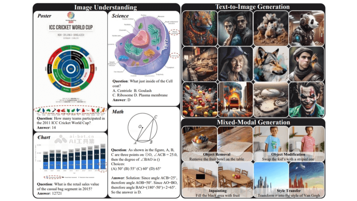 ILLUME – 华为诺亚方舟实验室推出的统一多模态大模型插图