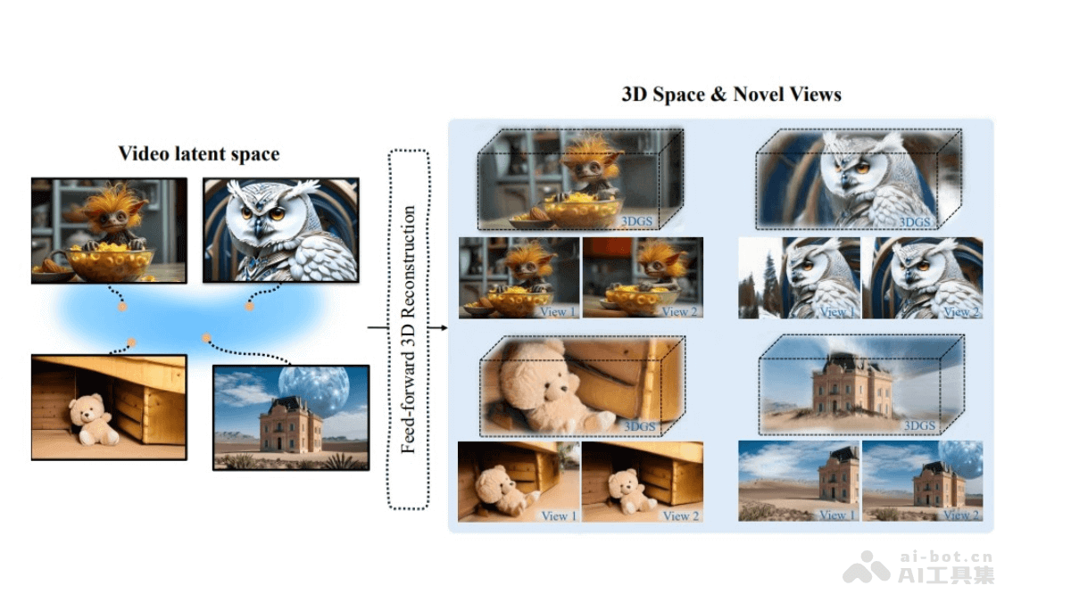 Wonderland – 多伦多大学、Snap和UCLA联合推出的单视图3D场景生成技术插图
