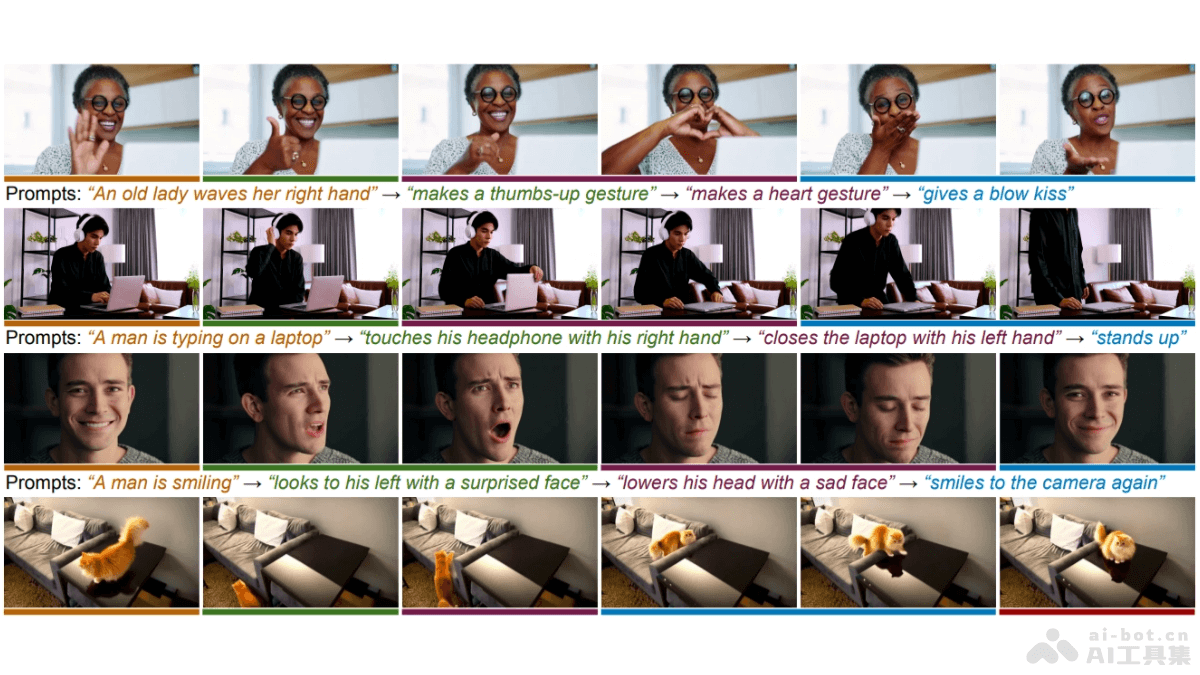 MinT – 生成顺序事件的文本转视频模型，灵活控制时间戳插图