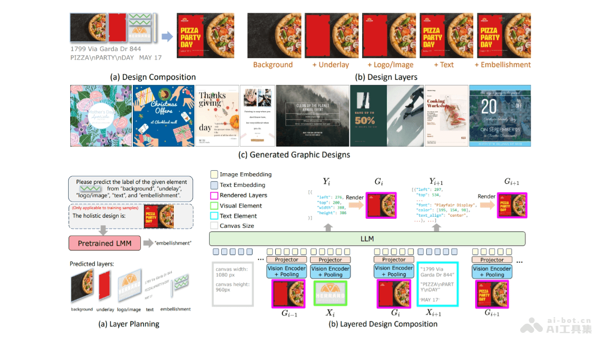LaDeCo – 西安交大联合微软推出的自动图形设计构图方法插图