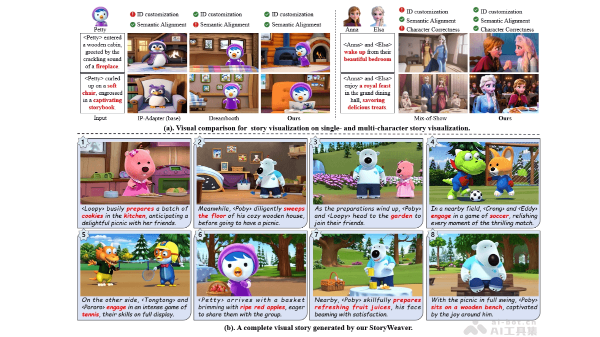 StoryWeaver – 厦大和网易伏羲联合推出的统一故事可视化 AI 模型插图