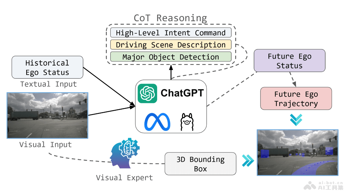 OpenEMMA – 德克萨斯联合多伦多等大学开源的端到端自动驾驶多模态模型插图