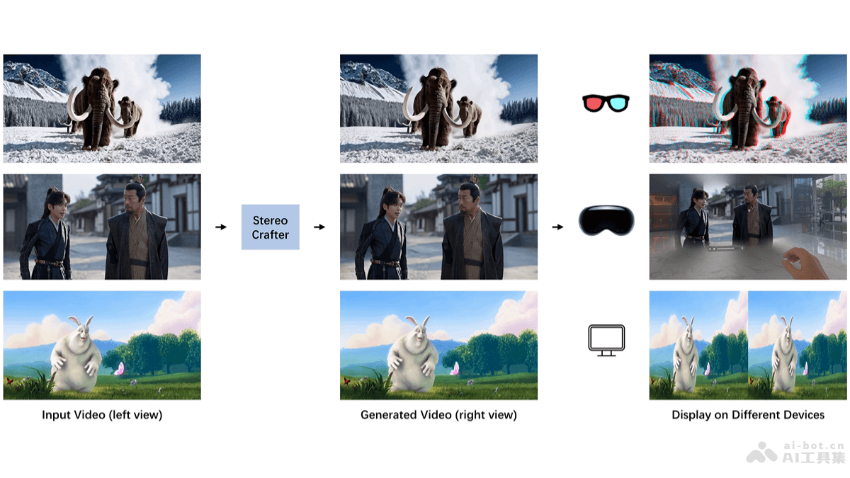 StereoCrafter – 腾讯开源将任意2D视频转为立体3D视频的框架插图