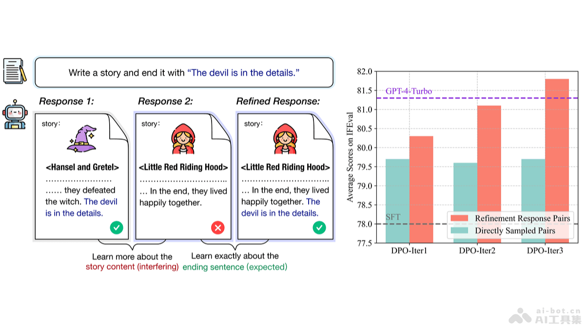 SPAR – 智谱团队推出的自我博弈训练框架插图