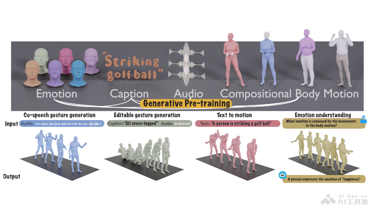 The Language of Motion – 斯坦福李飞飞团队推出的统一多模态语言模型插图