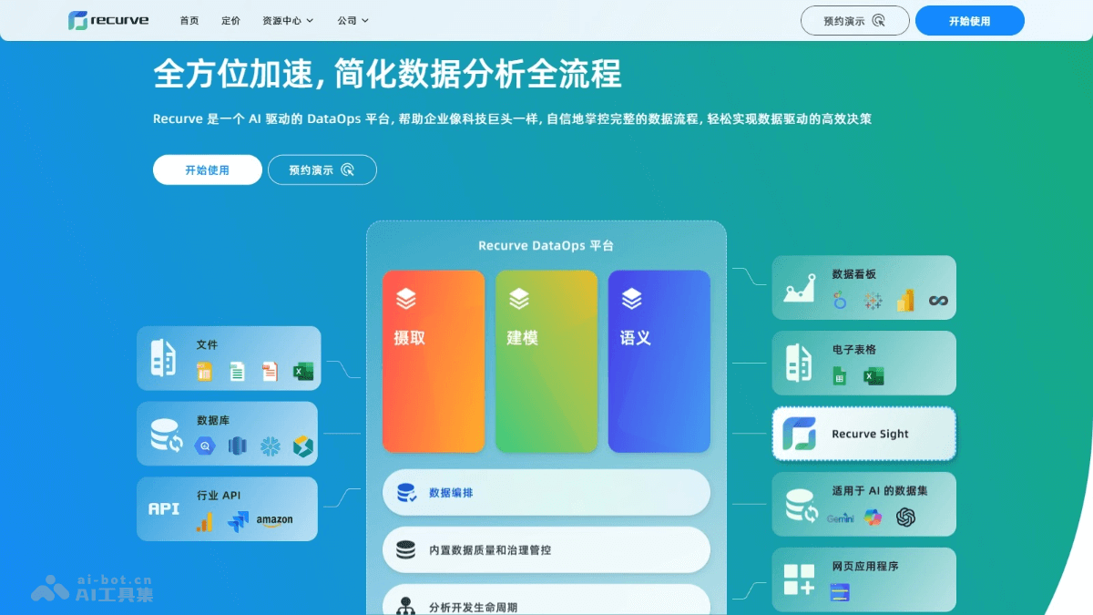 recurve – AI DataOps平台，提供无缝数据分析体验和高质量数据处理插图