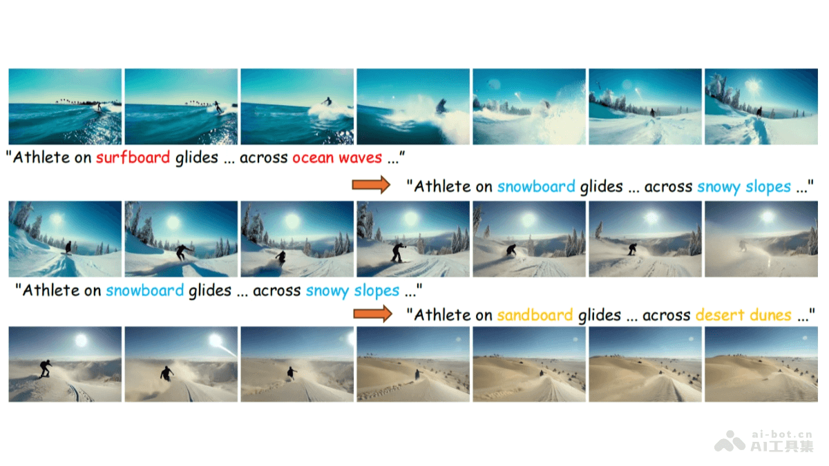 DiTCtrl – 港中文联合腾讯等机构推出的多提示视频生成方法插图