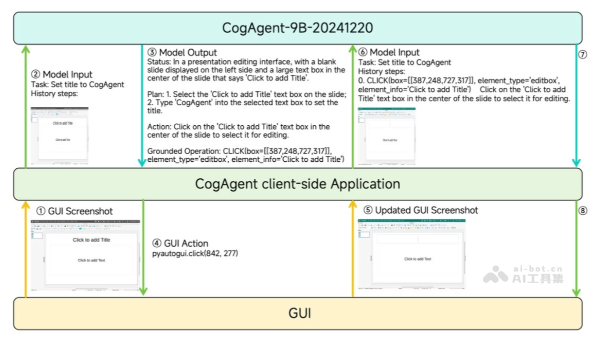 CogAgent-9B – 智谱AI开源 GLM-PC 的基座模型插图