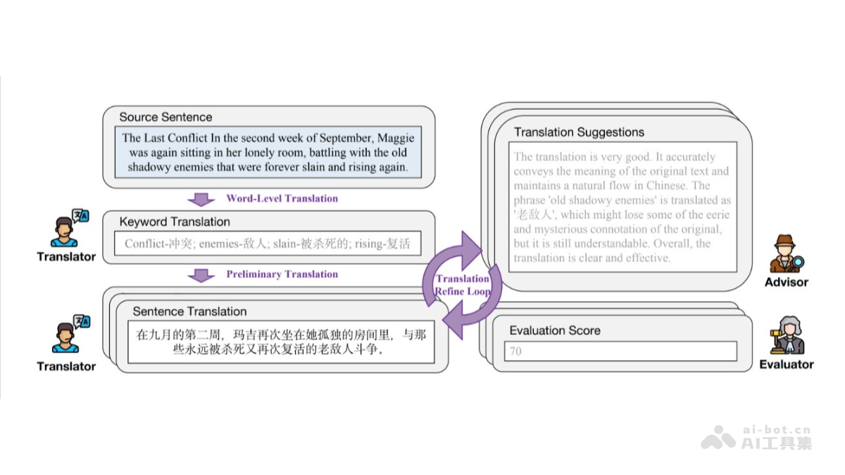 DRT-o1 – 腾讯研究院推出的文学翻译系列AI模型插图