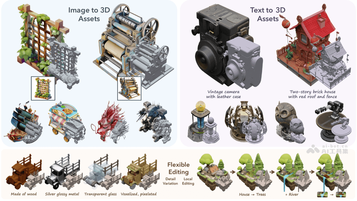 TRELLIS – 微软联合清华和中科大推出的高质量 3D 生成模型插图