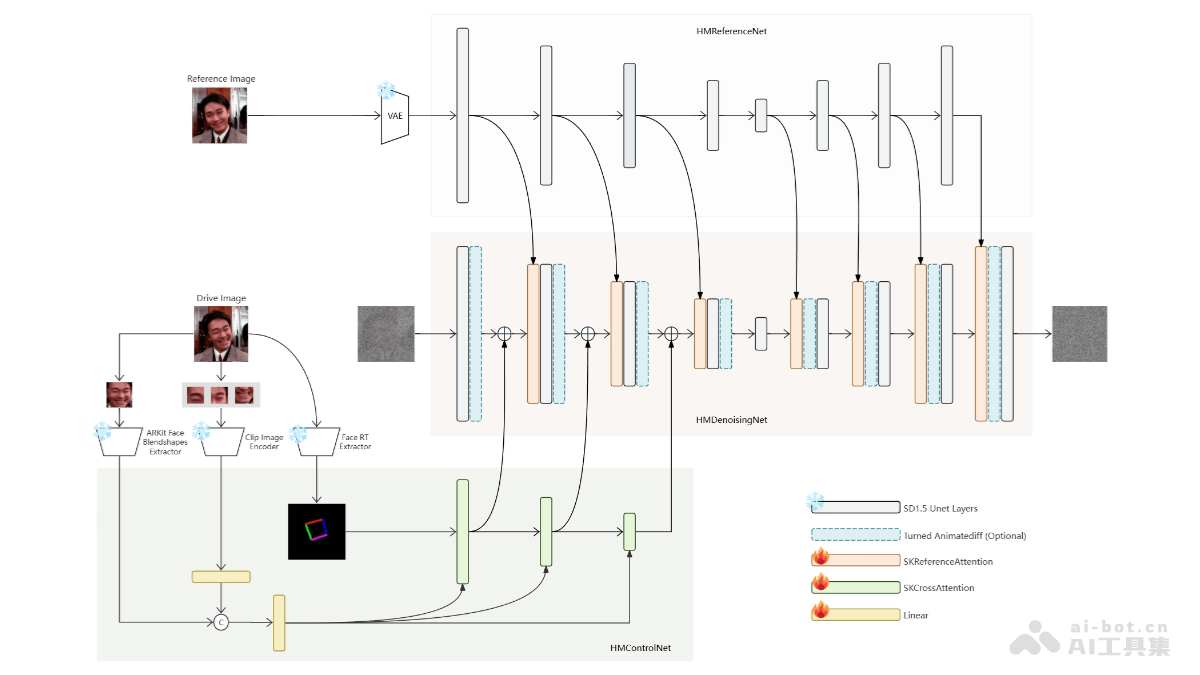 HelloMeme – 面部表情与姿态迁移框架，基于Stable Diffusion 1.5模型理解能力插图