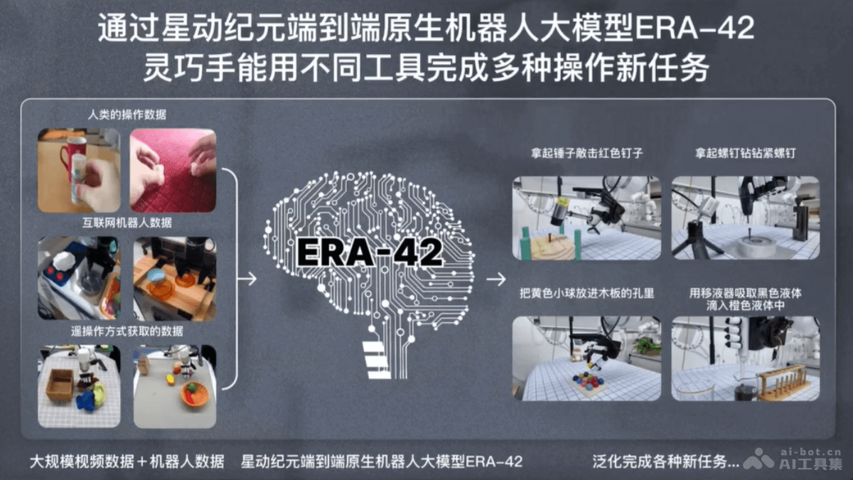 ERA-42 – 星动纪元推出的端到端原生机器人大模型插图