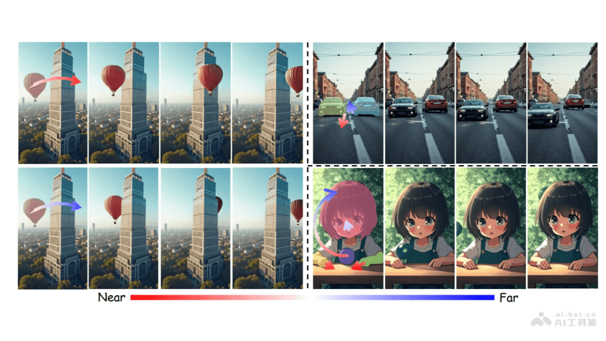 LeviTor – 南大联合蚂蚁等机构开源的3D目标轨迹控制视频合成技术插图