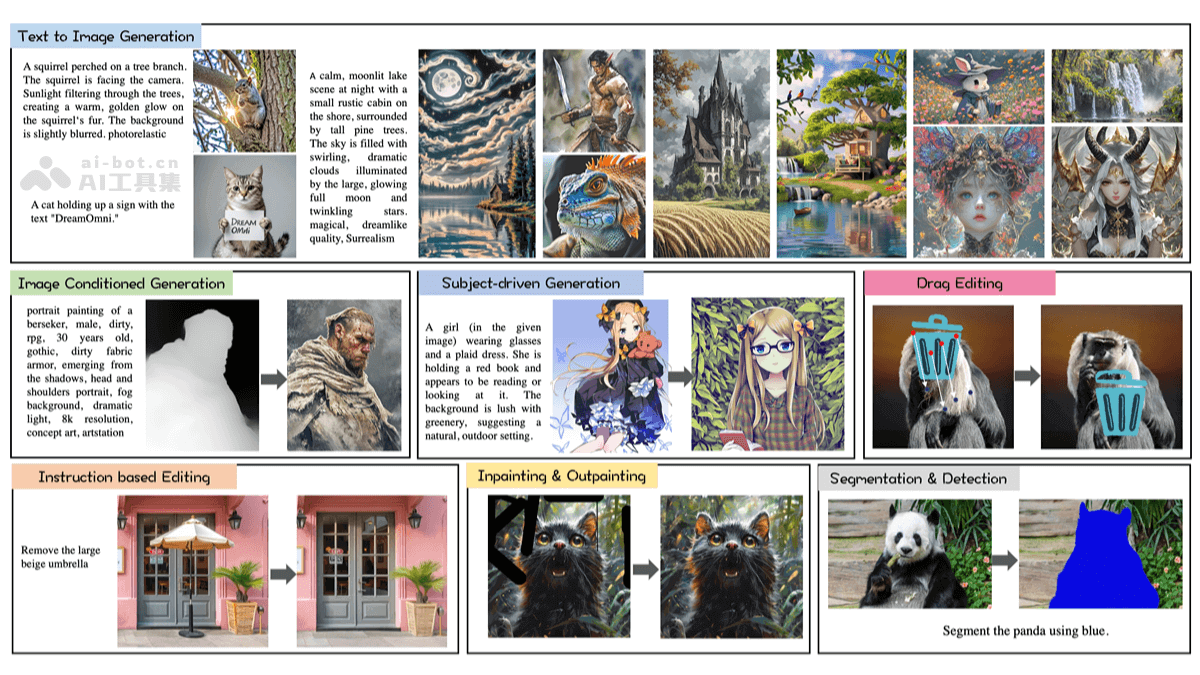 DreamOmni – 港中文、字节等机构共同推出的统一图像生成和编辑模型插图