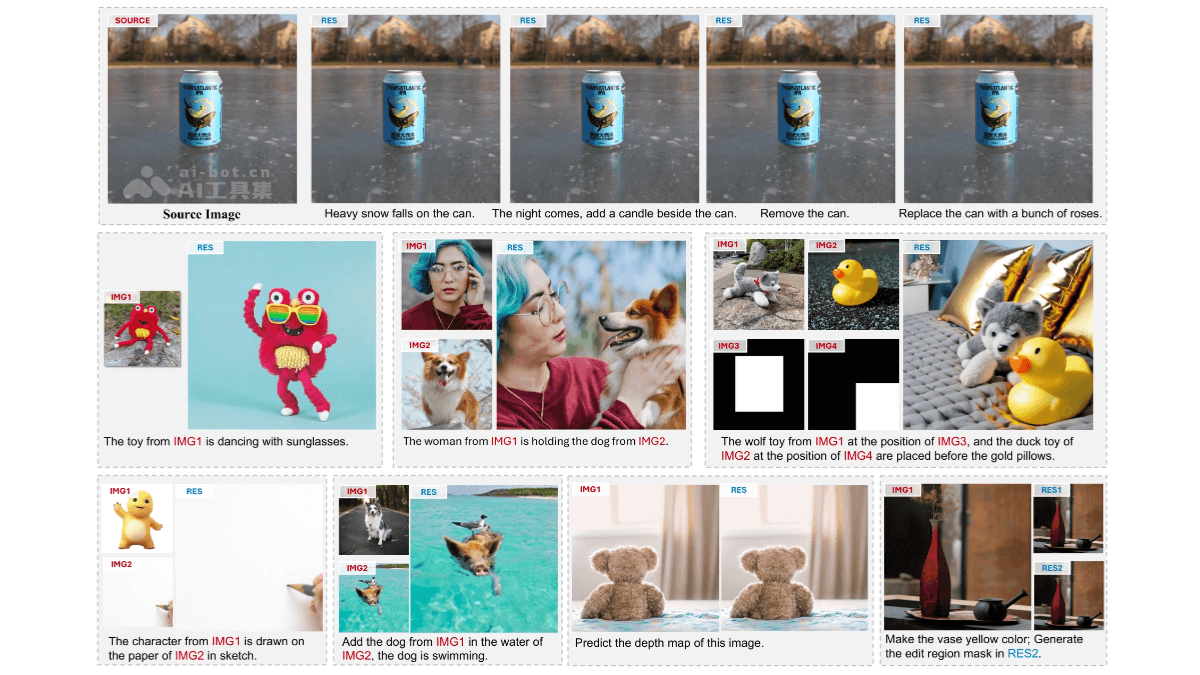 UniReal – 港大联合 Adobe 推出的通用图像生成和编辑框架插图