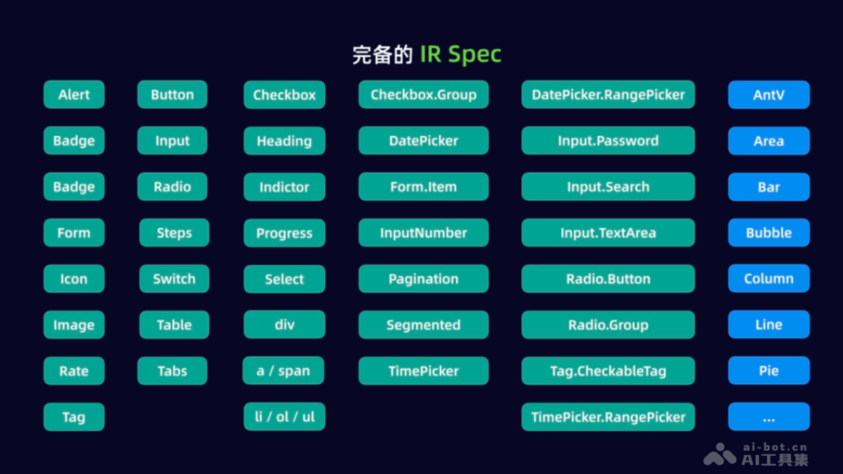 WeaveFox – 蚂蚁推出的AI前端研发平台插图7