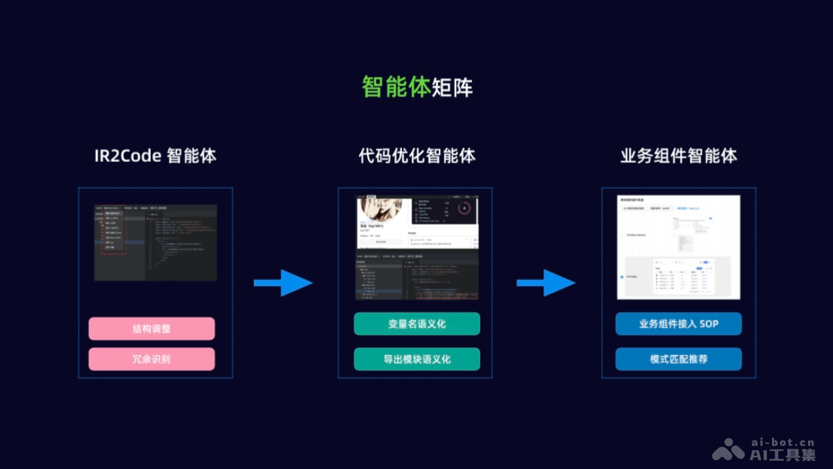 WeaveFox – 蚂蚁推出的AI前端研发平台插图8