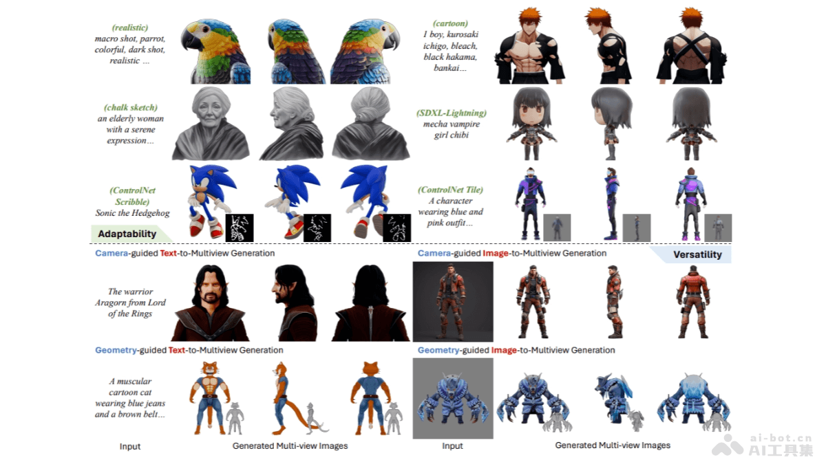 MV-Adapter – 北航联合 VAST 等开源的多视图一致图像生成模型插图