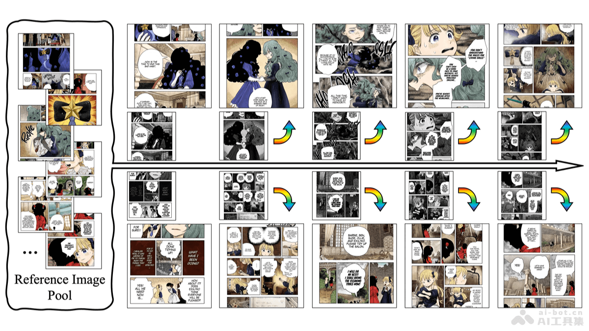 ColorFlow – 清华和腾讯共同推出的图像序列着色模型插图