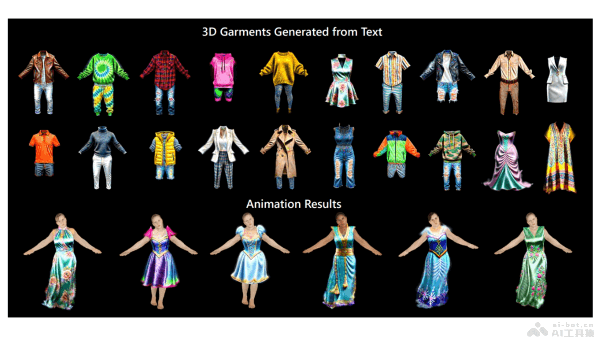 ClotheDreamer – 上海大学联合腾讯等高校推出的3D服装生成技术插图 ClotheDreamer – 上海大学联合腾讯等高校推出的3D服装生成技术插图