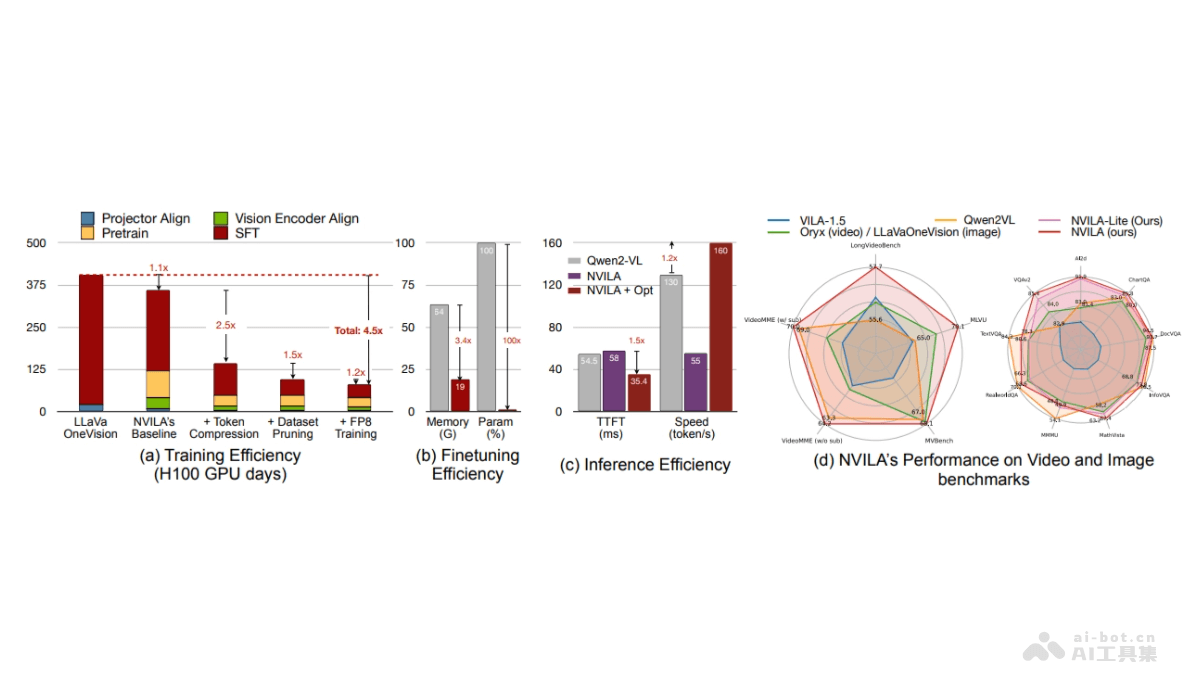 NVILA – 英伟达推出的视觉语言大模型插图
