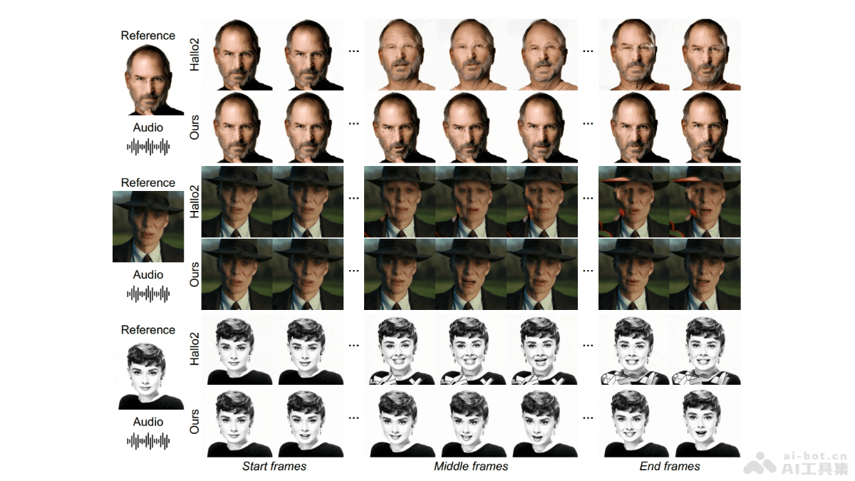 MEMO – 音频驱动的生成肖像说话视频框架，保持身份一致性和表现力插图