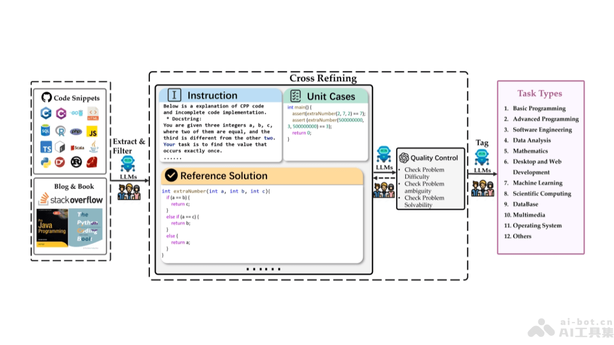FullStack Bench – 字节豆包联合M-A-P社区开源的全新代码评估基准插图